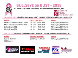 371 BullseyeOrBust 2018 10 13