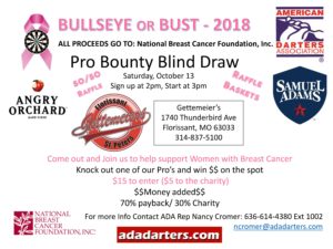 Bullseye or bust 2018