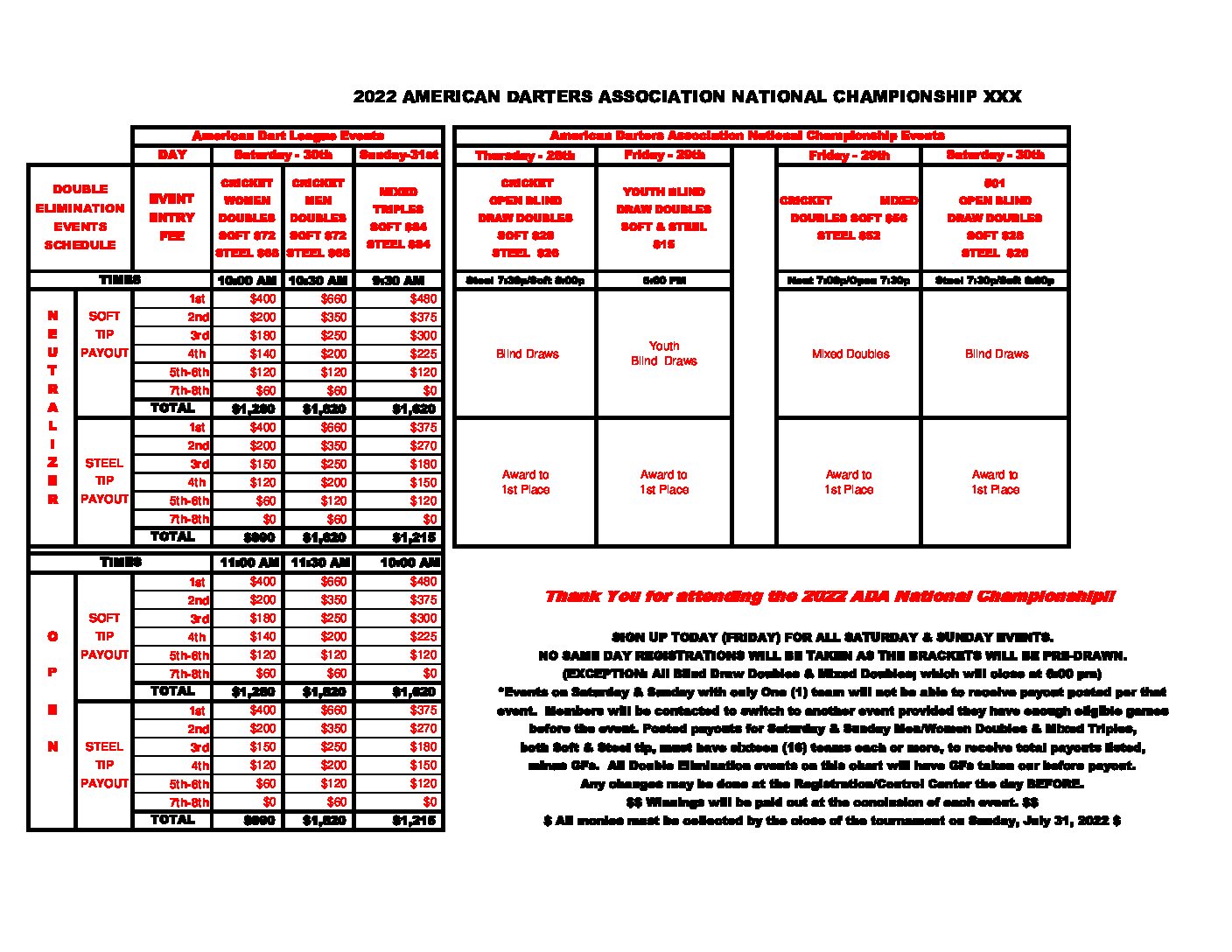 2022 ADA PAYOUT DOUBLE ELIMINATION - ADA - The American Darters Association