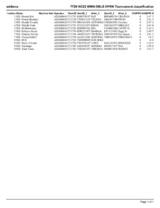 SAT Women's Open Doubles